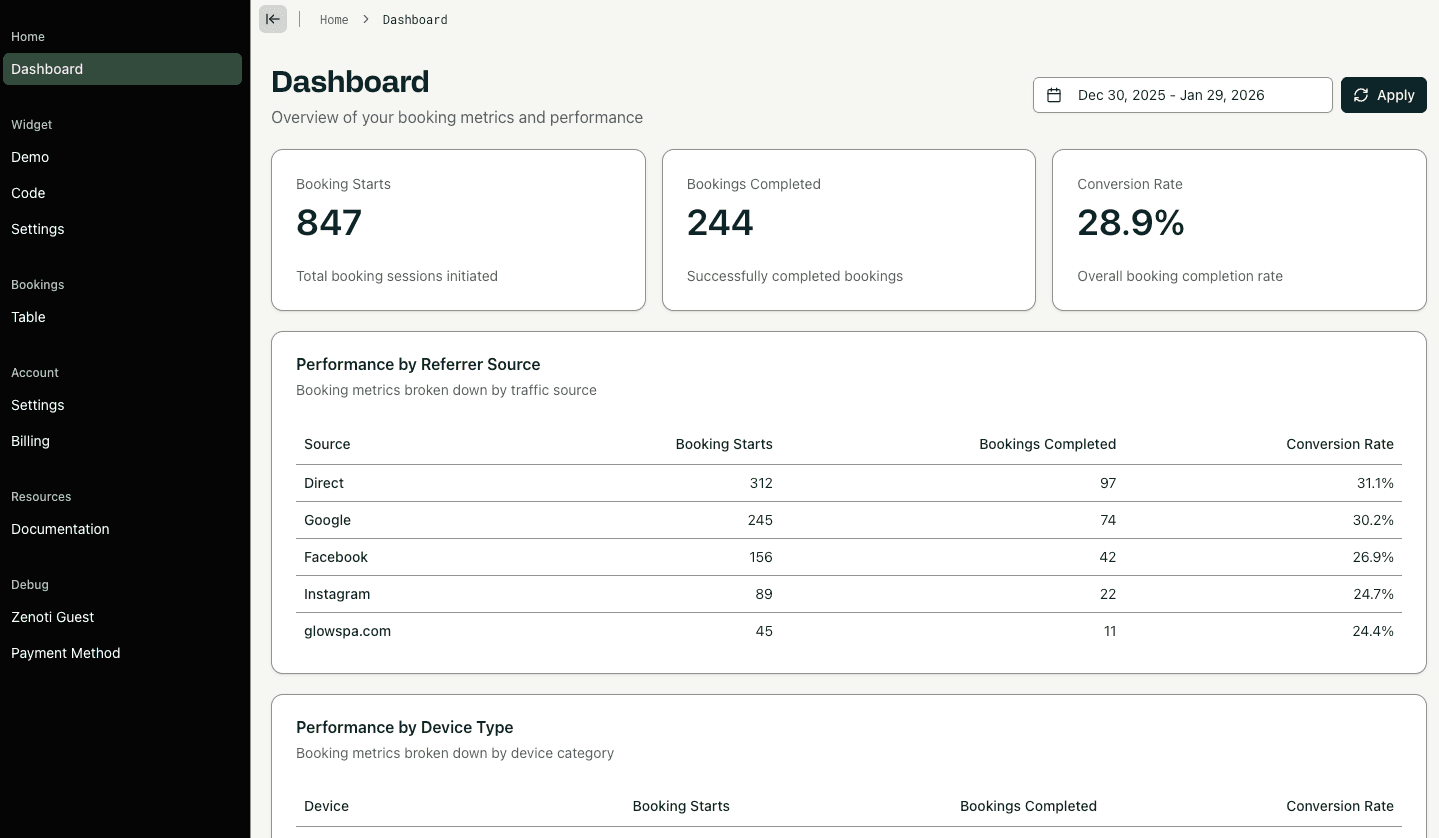 Dashboard