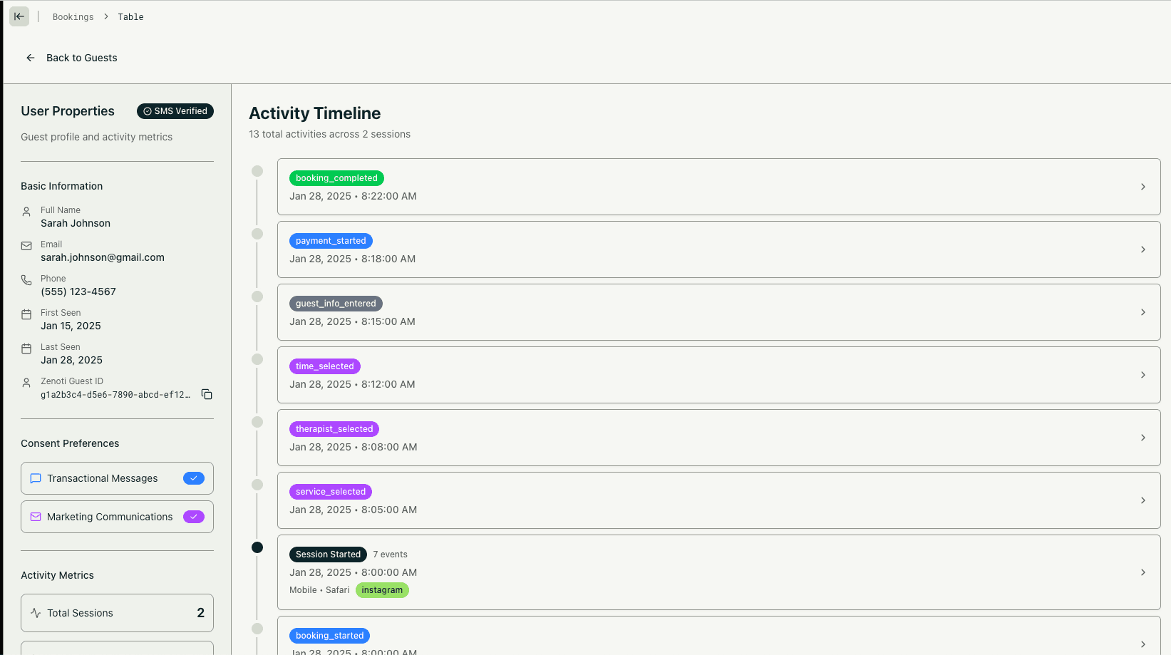 Guest Timeline